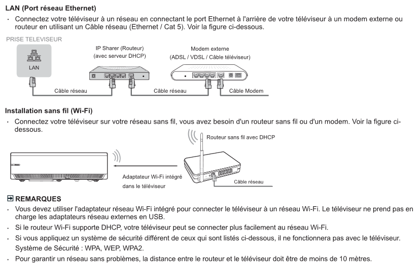 caracteristiques