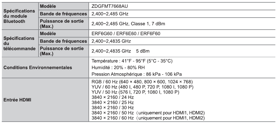 Specifications