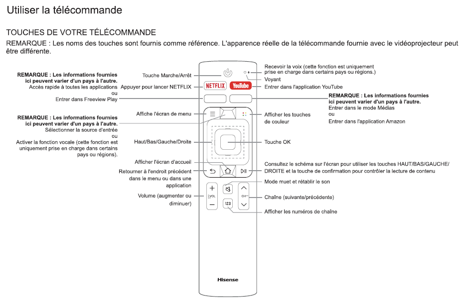 telecommande