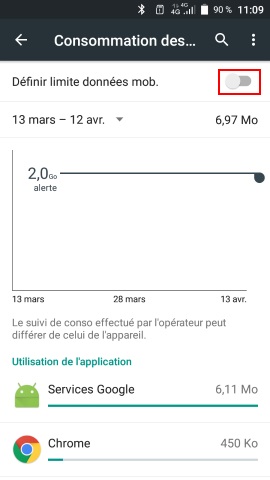 Limitation Consommation de données