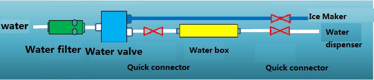 circuit_eau